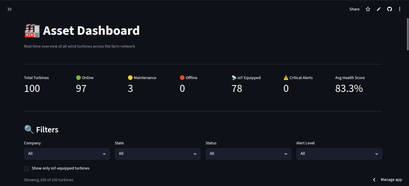 WindTrack Asset Dashboard