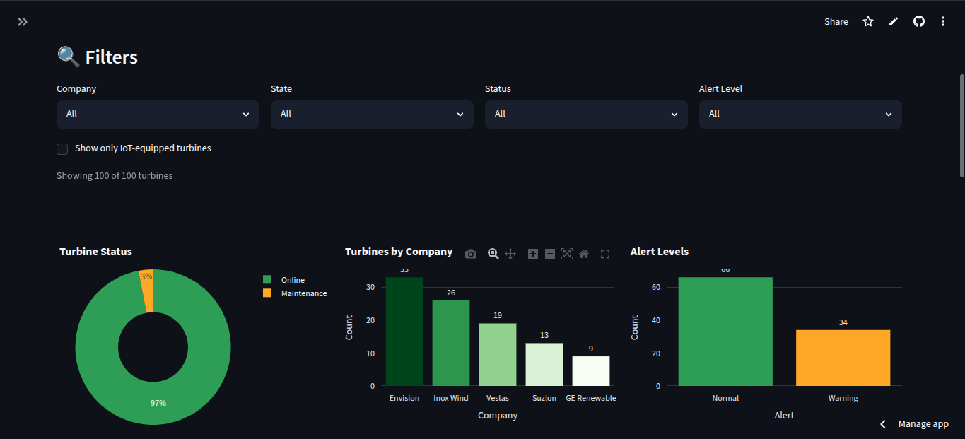 WindTrack performance graphs