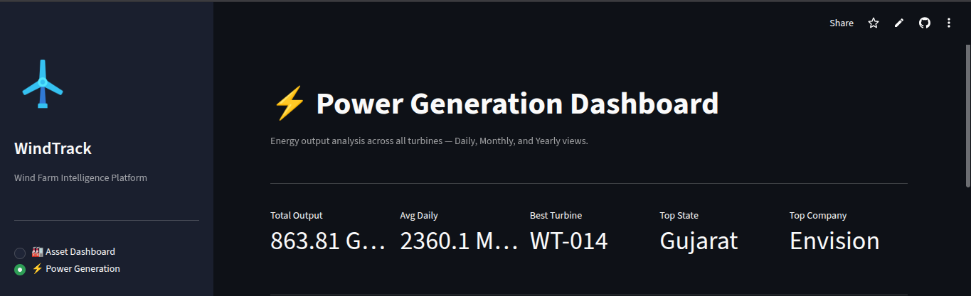 WindTrack Power Dashboard